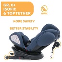 CAR SEAT UNICO PLUS (BLUE) 2-87 