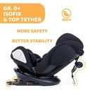 CarSeat Unico Plus Black 2-86   