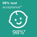 ملهية 6-18 السمكة وفرس النهر