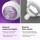 رضاعة 260مل نجرل ابيض (الشكل القديم)