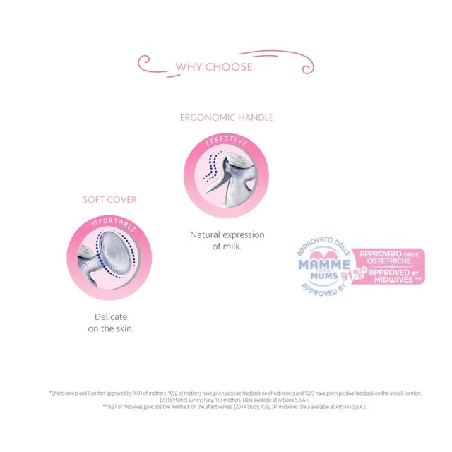Breast Manual  pump (WB) Bottle 261